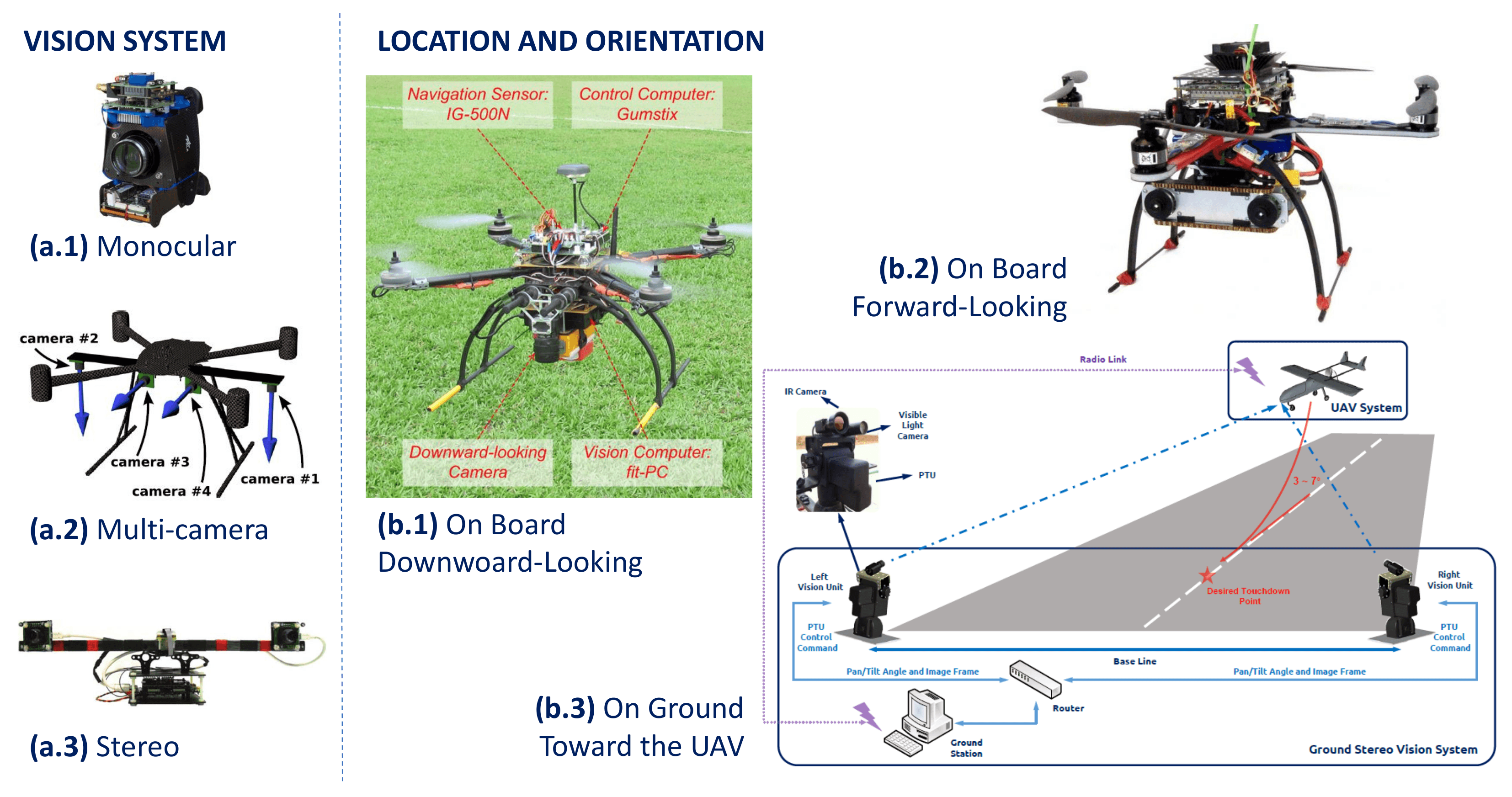 Computer Vision Drone System