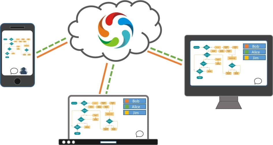 Real-time Collaboration Platform